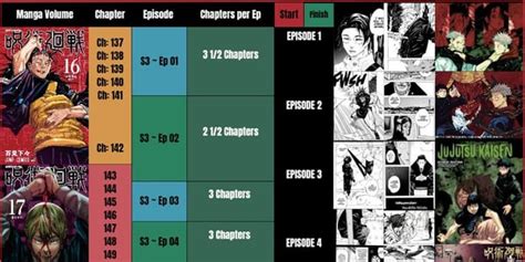 JJK S3, The Culling Games adaptation, Chapter.
